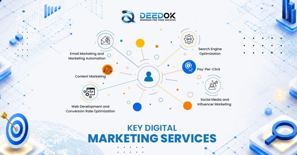 Digital Marketing Services