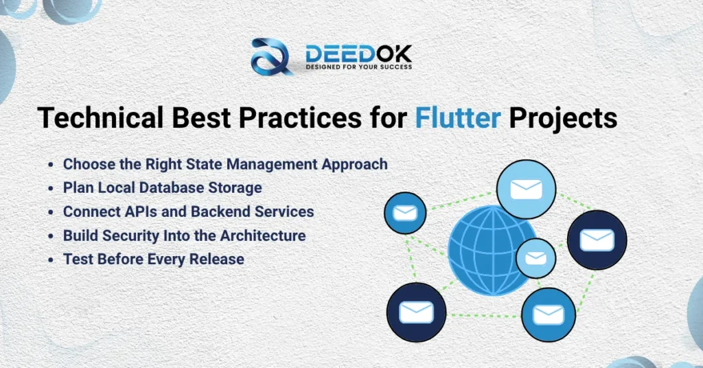 Flutter App Development